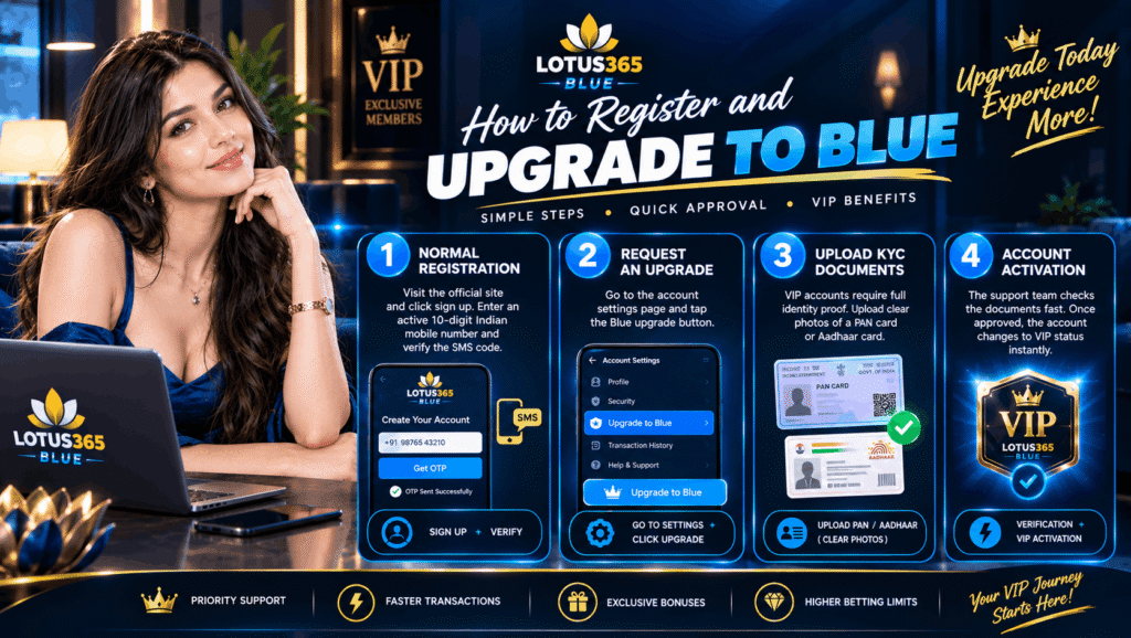 How to Register -& Upgrade Blue